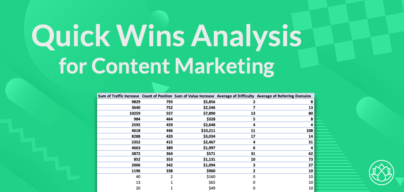 How To Do A Content Marketing Quick Wins Analysis