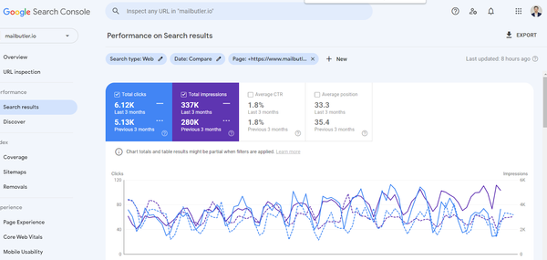 20 Content Refresh Case Studies & Examples